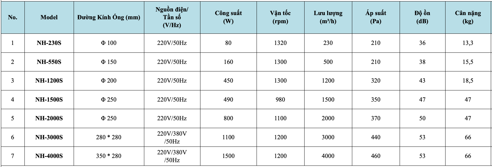 quat_thong_gio_2_chieu_kyungjin_nh-230s_1