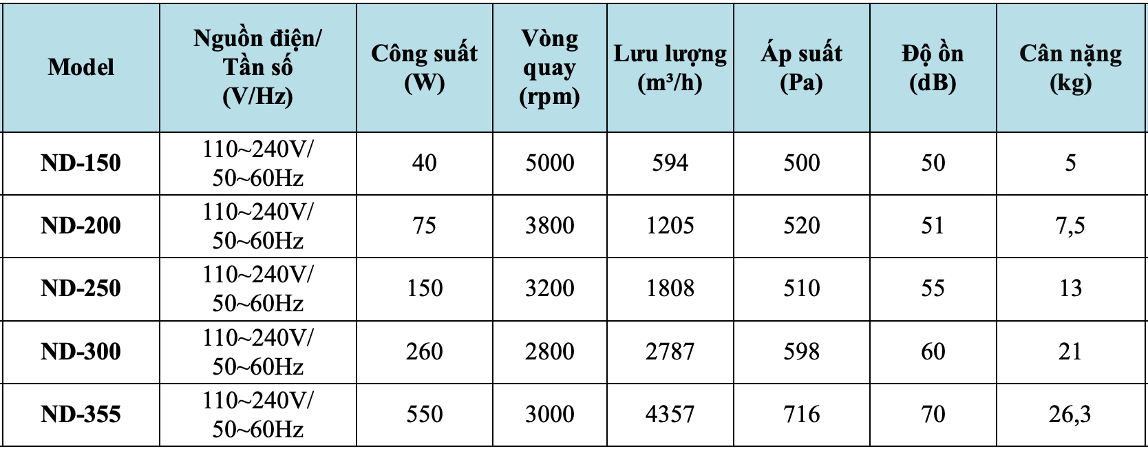 quat_thong_gio_nha_vuon_kyungjin_nd-150_1