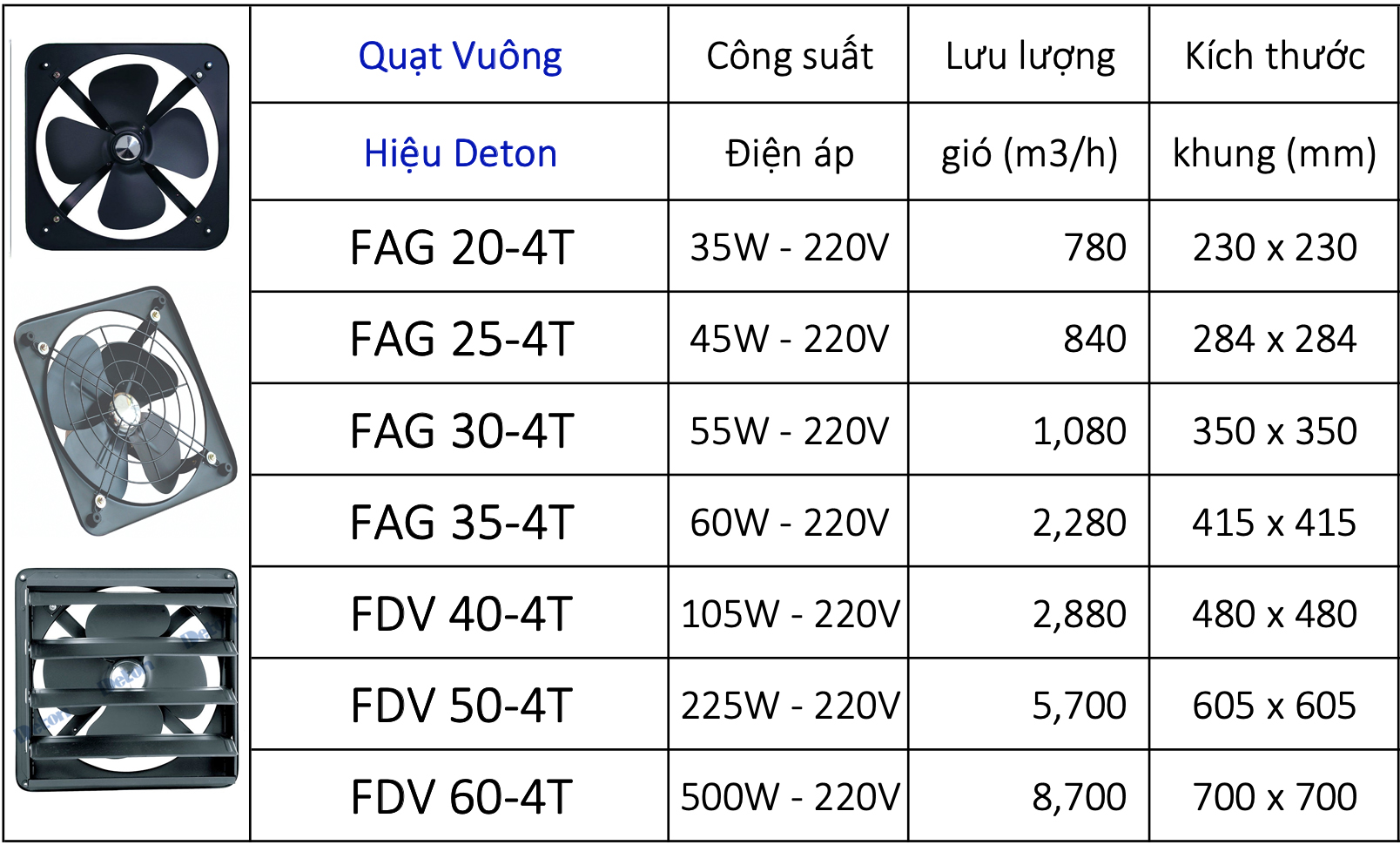 quat_thong_gio_vuong_fag