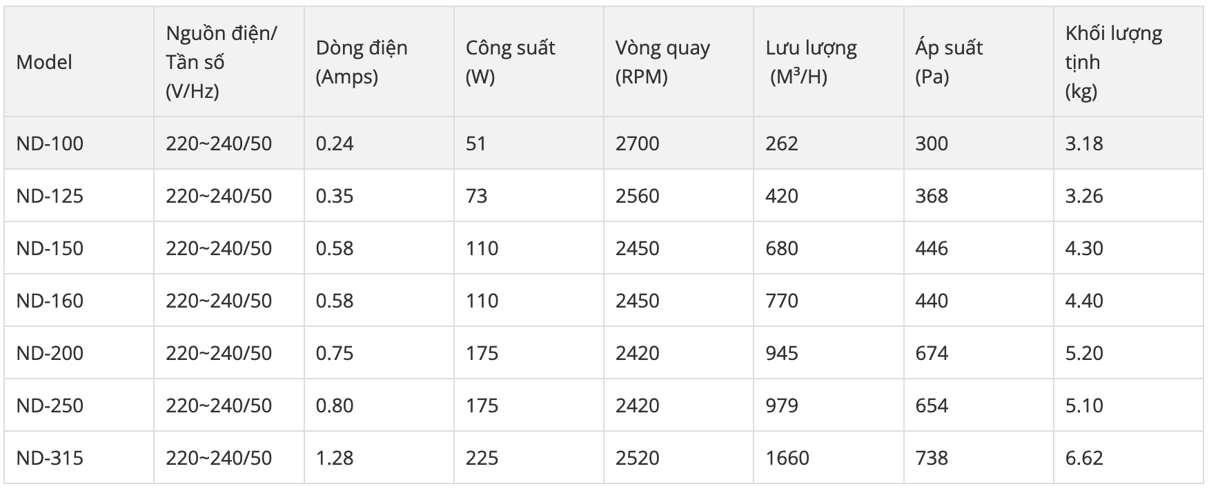 tskt_quat_hut_noi_ong_kyungjin_nd